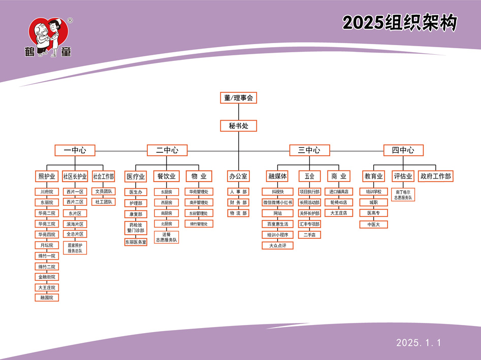 组织架构图2025.1.1_947X710.jpg