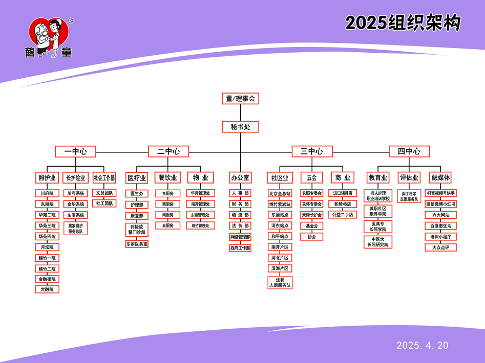 组织架构图2025.4.20_947X710.jpg